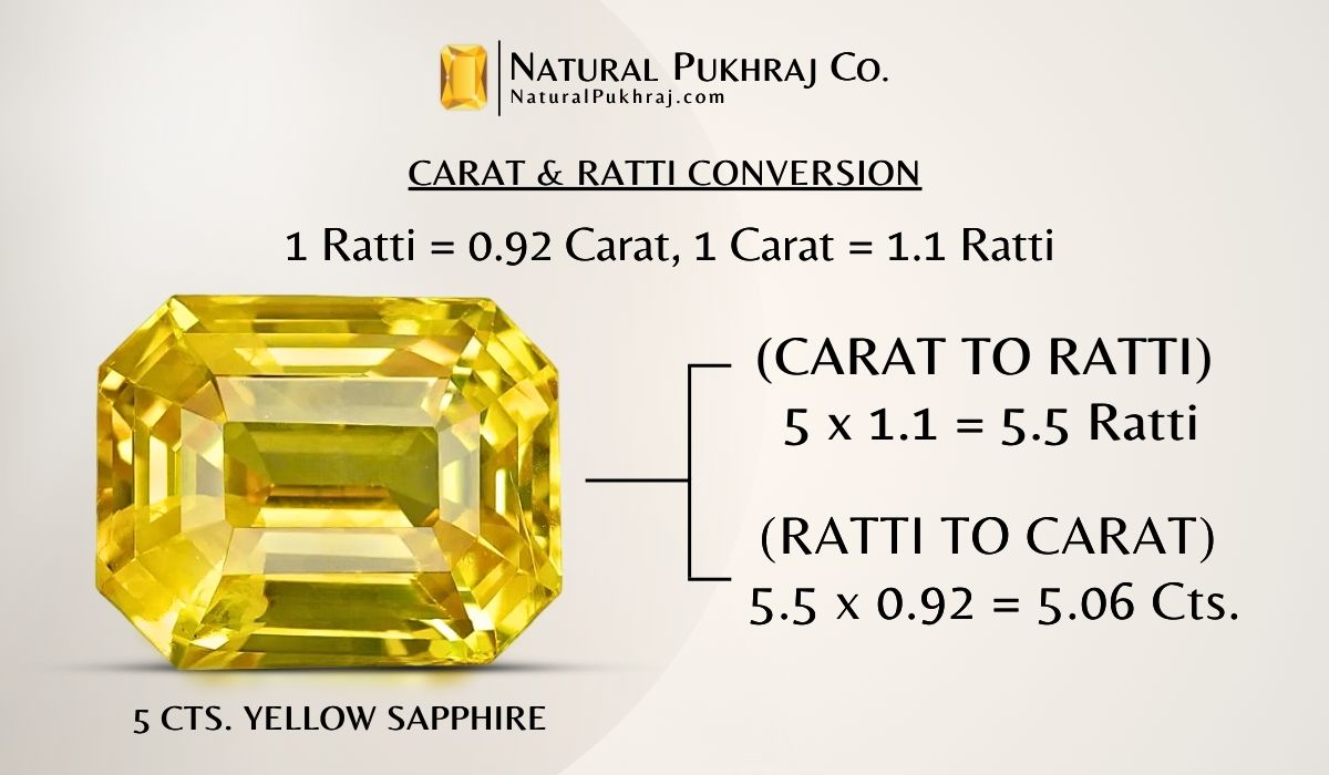 Carat and Ratti Conversion